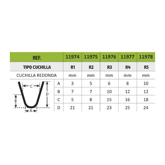 Imagem de REPUESTO R1 PARA MAQUINA PARA RALLAR BORRACHAS REF. 52643