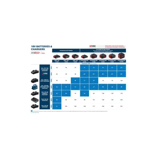 Imagem de GAL 18V-40 Carregador rápido
